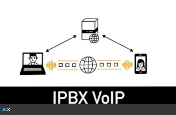 Vous voulez savoir comment fonctionne un IPBX et comprendre l'essentiel de la téléphonie d'entreprise en quelques minutes? Regardez la vidéo de Cookie Connecté qui vous explique tout en prenant exemple sur 3CX ! Lisez notre article.
3cx.fr/blog/video-coo…
