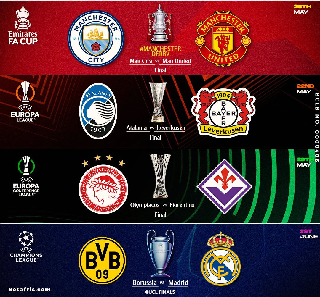Which teams do you think will win this trophies ?