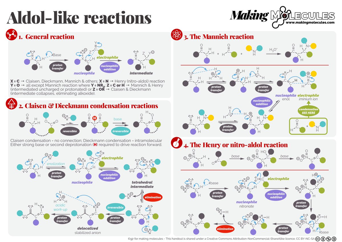 Aldol-like Reactions @nz_molecules makingmolecules.com/blog/aldollike…