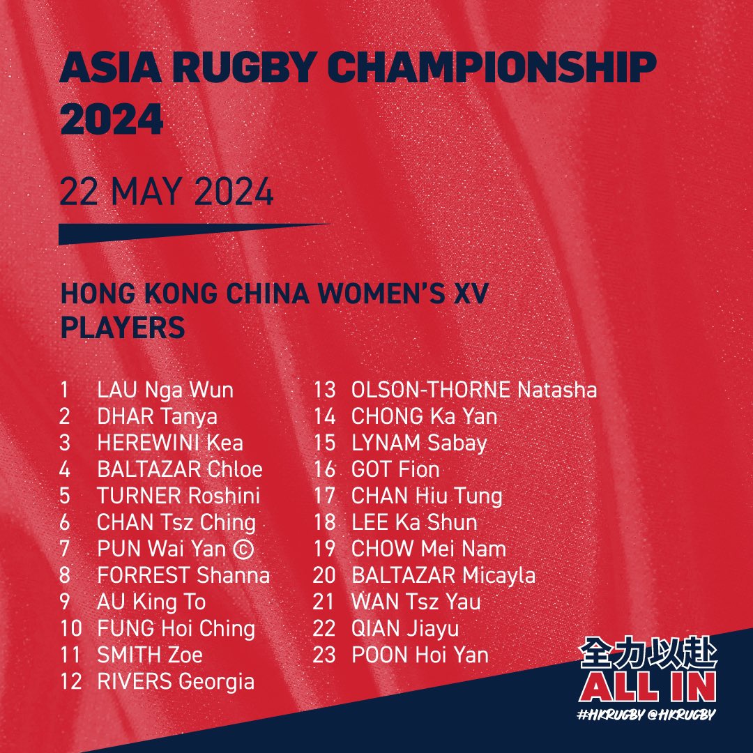 Here is our 23-player squad for tomorrow night’s Asia Rugby Women’s Championship opener against Japan 🇭🇰
 
📍 King’s Park Sports Ground
📆 Wed 22 May
⏰ 18:30
🎟️ Free Entry
 
Let’s go girls 🔥
 
#hkrugby #allin