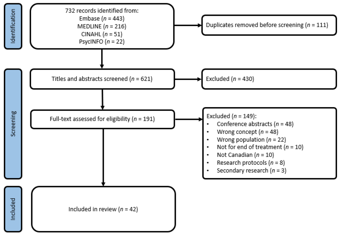 CurrentOncology's tweet photo. 🔝 #HighlyCitedPaper
Canadian Resources, Programs, and Models of Care to Support Cancer Survivors’ Transition beyond Treatment: A Scoping Review
https://t.co/1gQiEpJoNo
#cancersurvivorship #modelsofcare #survivorship https://t.co/44pExRyNOz