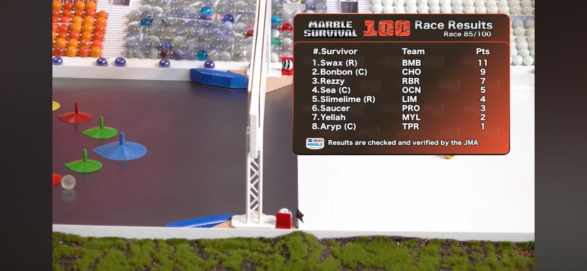 TurtleSliders's tweet photo. Congratulations to
#SWAX ๐ฅ
@Sea_JMR
@Slimelime_Jmr
Finished top 5
#MarbleSurvival100
Race 85.
#ShellShocked
@Jellesmarbles https://t.co/c0gADxupuc