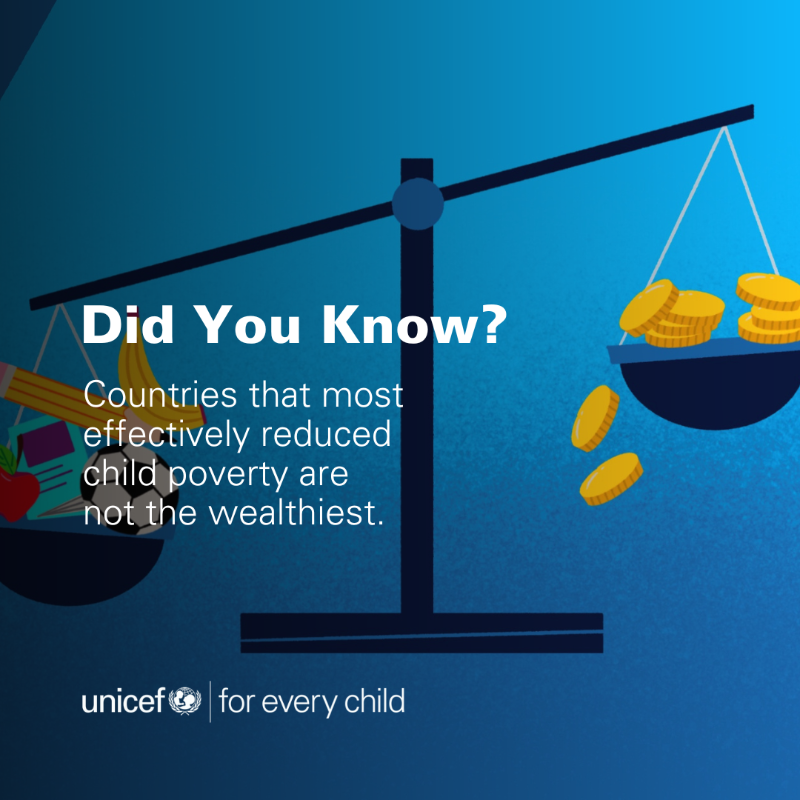 UNICEFInnocenti's tweet photo. #DYK? 

Countries that managed to reduce child poverty between 2014 and 2021 are not the wealthiest.  

What can be learned from their successes? 

#ReportCard18: Child Poverty in the Midst of Wealth, OUT NOW, lays out steps that countries can take to do right by children ⬇