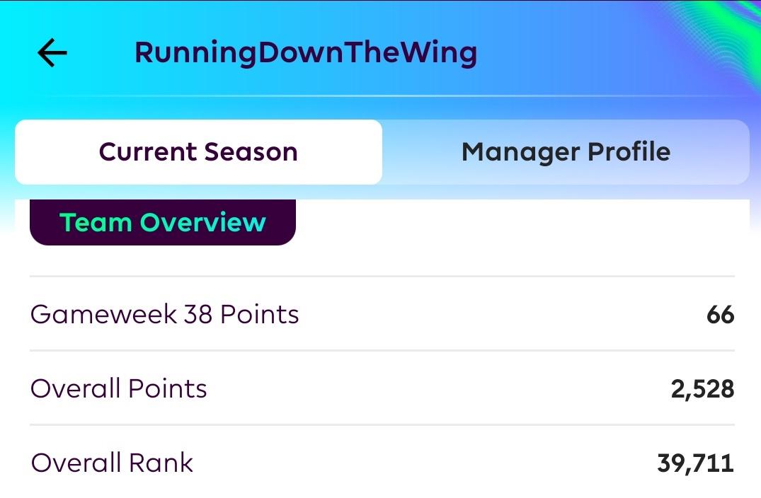 Berakhir dengan panah merah. Tapi cukup puas dengan akhir OR 39k. #FPL