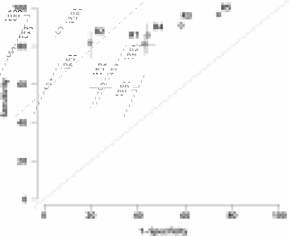 Viet-Thi Tran (@thitran3) on Twitter photo Proud to share our new paper on using GPT-3.5 Turbo for Title and Abstract Screening in Systematic Reviews, published in <a href="/AnnalsofIM/">Annals of Int Med</a> <a href="/CRESS_U1153/">CRESS_UMR1153</a> <a href="/APHP/">Assistance Publique – Hôpitaux de Paris (AP-HP)</a> <a href="/univ_paris_cite/">Université Paris Cité</a> <a href="/ggartleh/">Gerald Gartlehner</a> <a href="/meerpohl/">Joerg J Meerpohl</a> @IsabelleBoutron acpjournals.org/doi/10.7326/M2… Proud to share our new paper on using GPT-3.5 Turbo for Title and Abstract Screening in Systematic Reviews, published in <a href="/AnnalsofIM/">Annals of Int Med</a> <a href="/CRESS_U1153/">CRESS_UMR1153</a> <a href="/APHP/">Assistance Publique – Hôpitaux de Paris (AP-HP)</a> <a href="/univ_paris_cite/">Université Paris Cité</a> <a href="/ggartleh/">Gerald Gartlehner</a> <a href="/meerpohl/">Joerg J Meerpohl</a> @IsabelleBoutron acpjournals.org/doi/10.7326/M2…