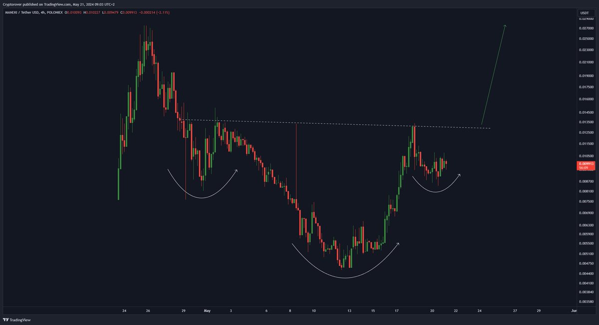 $MANEKI is creating a massive inverse H&S. This thing is about to create a HUGE reversal to new ATHs.