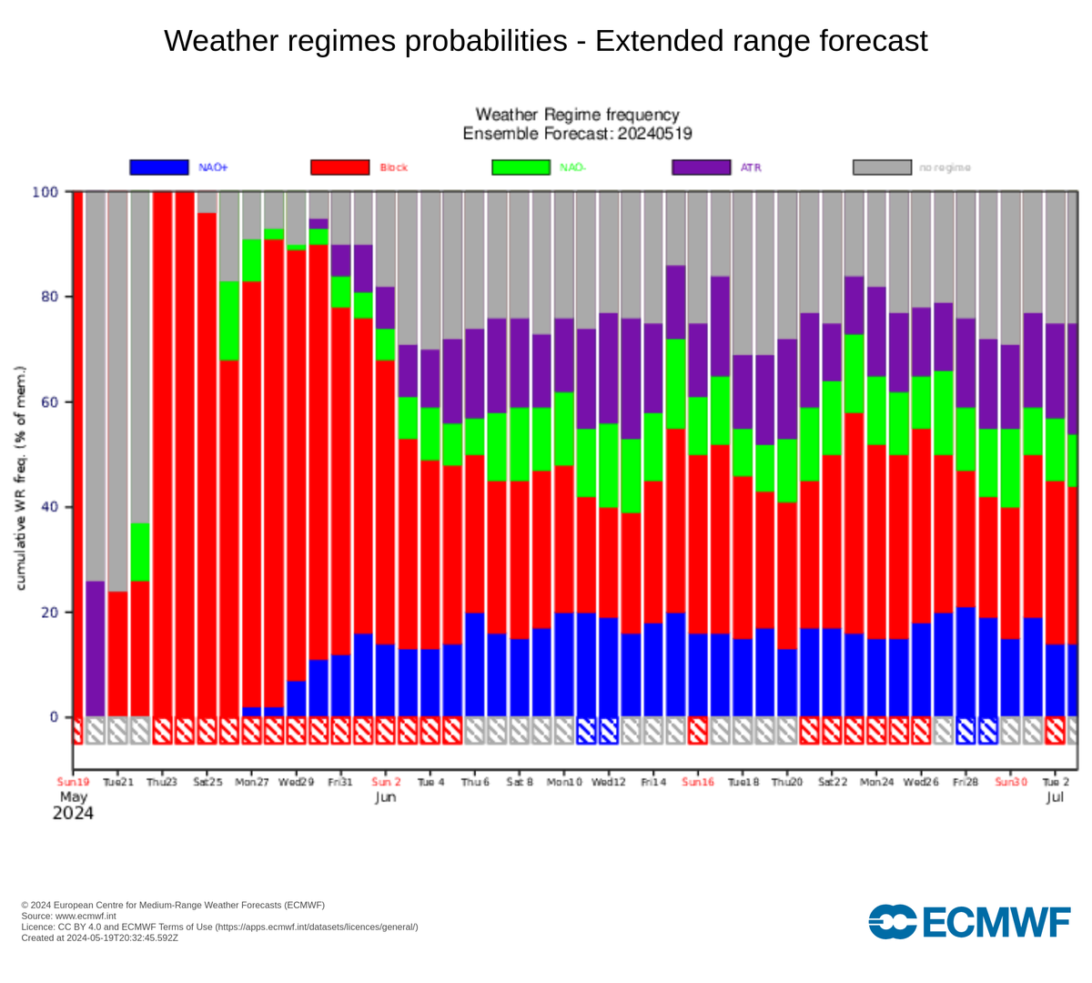 Paul Marquis (Expert Meteo) tweet media
