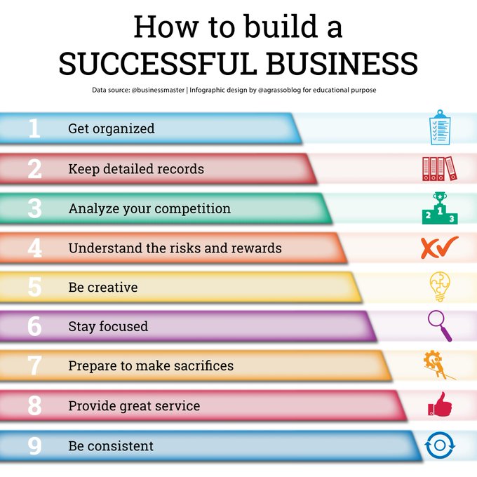 Building a successful business requires hard work over time - Here are some helpful tips to guide you on the road.

Infographic rt @lindagrass0 #Success #BusinessStrategy #Entrepreneurship