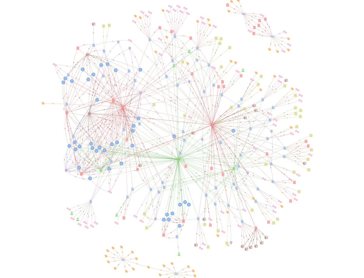 🎉 GraphRAG in @graphlit 

Learn how to extract a knowledge graph from your content, using LLMs, and enrich entities with Wikipedia.

Use the KG to provide greater context to your RAG pipeline, with GraphRAG.

Blog:
graphlit.com/blog/graphrag-…
Code:
github.com/graphlit/graph…
Demo: