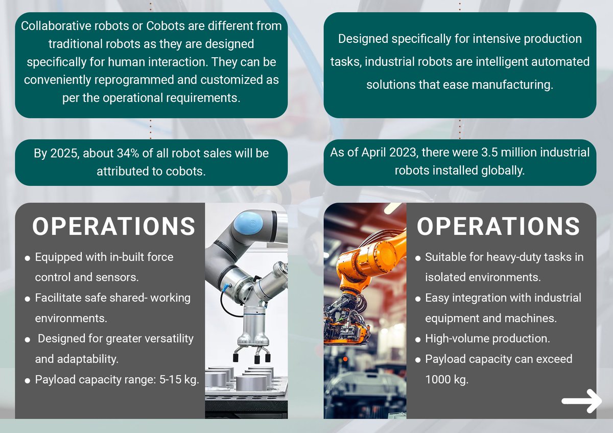 TrustRayRobotic's tweet image. Industrial Robots vs. Collaborative Robots.

wa.me/05550272200
trustray.net

#Robotics #Trust_Ray #Delta_Robot #industrial #company #software #automation #Vision_system
#Your_Partner_for_the_Future #PLC