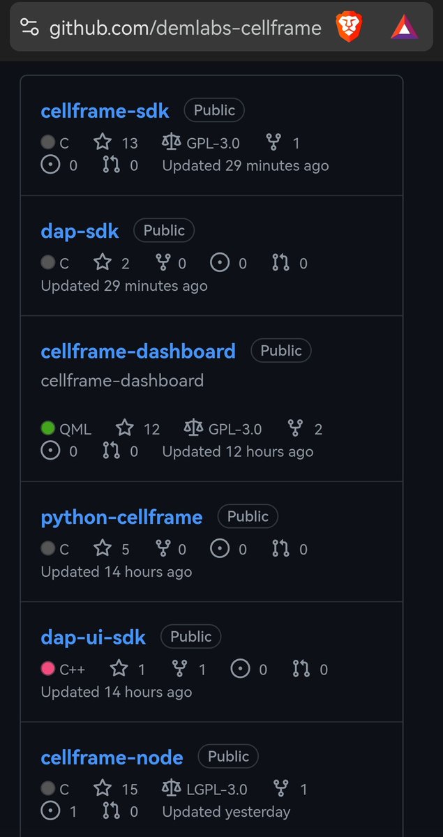 GM fam.

$ETH ETF confirmed probably soon. #altseason starts wen it done. #cellframe team working daily hard. 

$CELL blockchain use ‼️ $TON ‼️ consensus model. Below #github activity.

Its so important thing in crypto.

Nfa Dyor. 
$Nimbus $glq $roko $kas $spec $cau $saito $koin