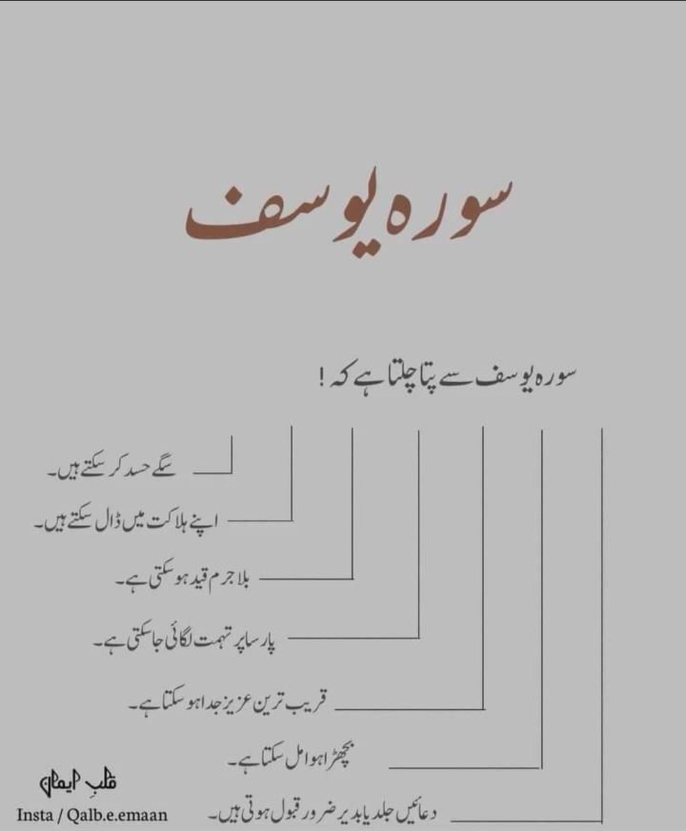 سورہ یوسف کا اھم سبق❤🌷 سورہ یوسف پڑھ کر لگتا ہے کہ سگے حسد کر سکتے ہیں۔ اپنے ہلاکت میں ڈال سکتے ہیں۔ غیر نجات دِلا سکتے ہیں۔ پارسا پر تُہمت لگائی جا سکتی ہے۔ بِلا جُرم قید ہو سکتی ہے۔ غیبی مدد سے براءت مِل سکتی ہے۔ ظُلم سہہ کر عظیم منصب مِل سکتا ہے۔ تقویٰ سے عزت کا حصول ہو سکتا