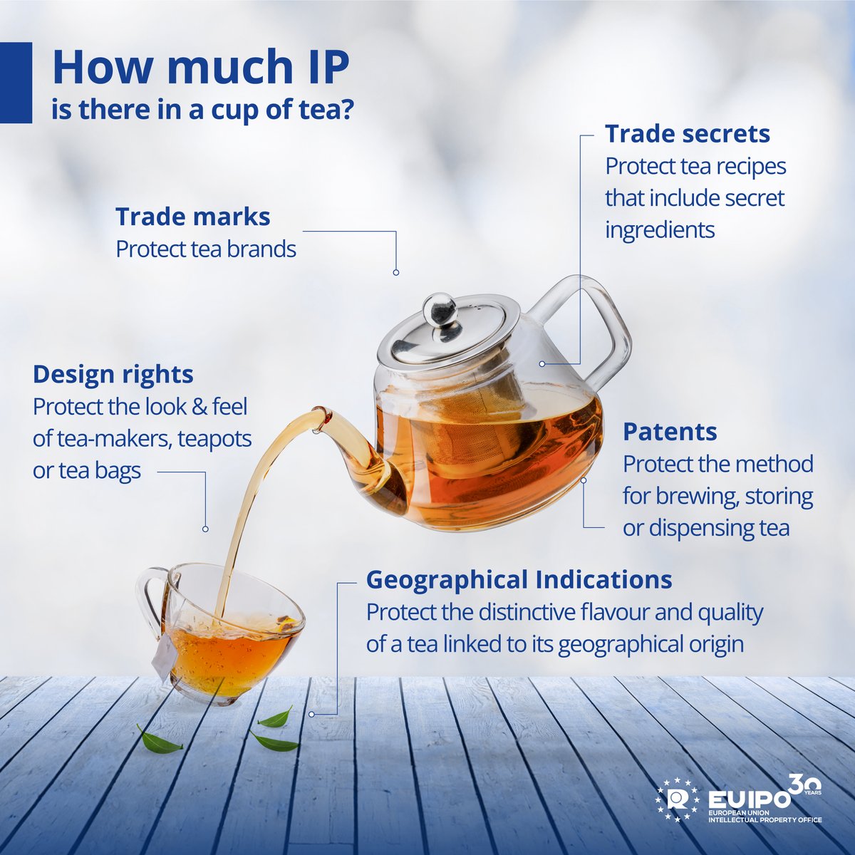 Happy #InternationalTeaDay! Are you a tea lover? Then you’ll be surprised to know how much IP there is in a warm cup of tea 🍵 . From trade marks to patents or trade secrets, IP rights protect and safeguard this ancient drink so that it doesn’t lose a bit of its essence.