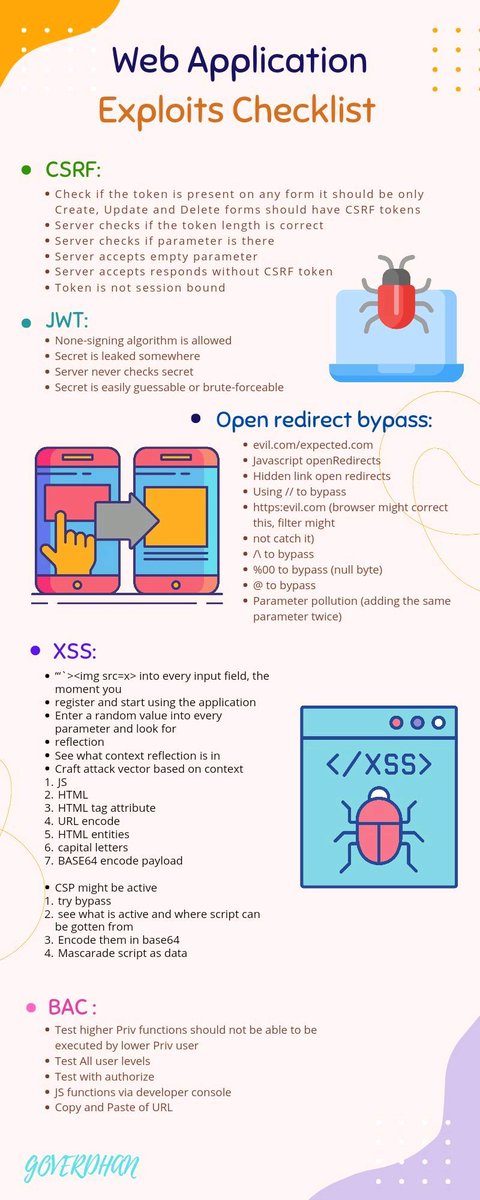 pwn4arn's tweet photo. Web Application Exploit Checklist ! https://t.co/P5fCcfFniL