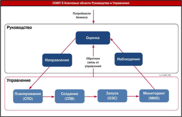 DevopsForLove's tweet image. Применение COBIT при разработке ИТ-стратегии

habr.com/ru/articles/50…

#devopsforlove #management #itprocesses #methodology #itsm
