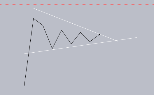 ajeedo's tweet photo. Barang sedap idaman trader https://t.co/6HO6zjWFsq