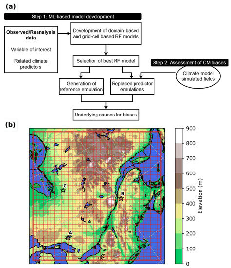 Development of a #Machine_Learning Framework to Aid #Climate Model Assessment and Improvement: Case Study of #Surface_Soil #Moisture Full access: mdpi.com/2306-5338/9/10… by Francisco Andree Ramírez Casas, Laxmi Sushama and Bernardo Teufel