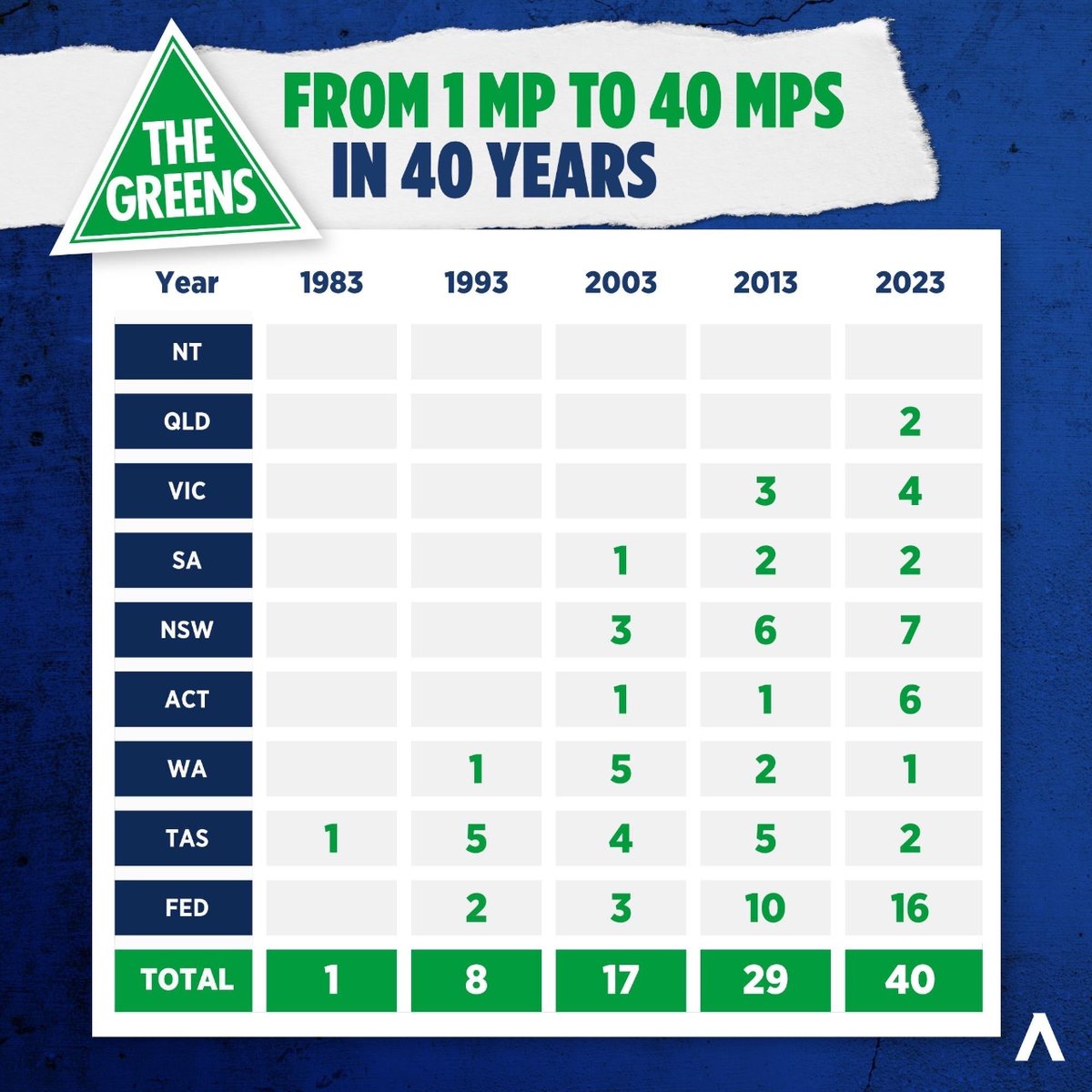 The rise and rise of the Greens. They are not bystanders, they are not harmless, they are not quirky environmentalists. They are a calculated political machine that already has tremendous influence on our society. Time for the truth about this toxic political party to be exposed.