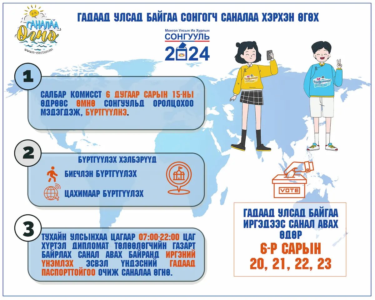 Хилийн чанадад оршин суугаа Монгол Улсын иргэн Та саналаа хэрхэн өгөх вэ. Дэлгэрэнгүйг: m-election.mn/news/6340 <a href="/MongolDiplomacy/">MFA Mongolia</a>