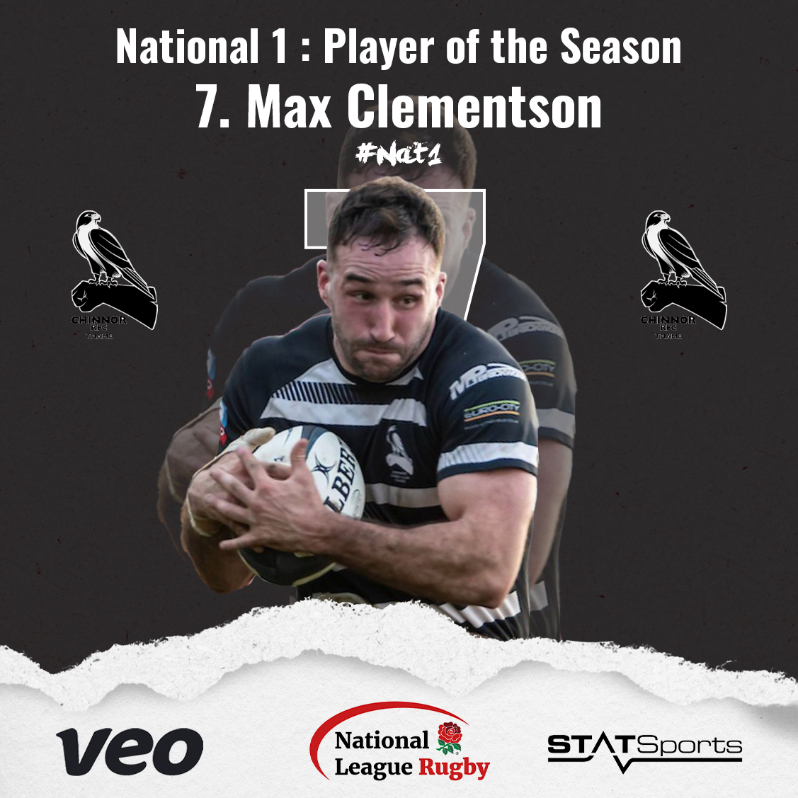 National League Rugby (@natleague_rugby) on Twitter photo 🚨 Next in National League Rugby's team of 23/24 season it's 7. Openside! Congratulations to:
<a href="/ChinnorRFCThame/">Chinnor RFC Thame</a>'s Max Clementson #Nat1 🚨 Next in National League Rugby's team of 23/24 season it's 7. Openside! Congratulations to:
<a href="/ChinnorRFCThame/">Chinnor RFC Thame</a>'s Max Clementson #Nat1
