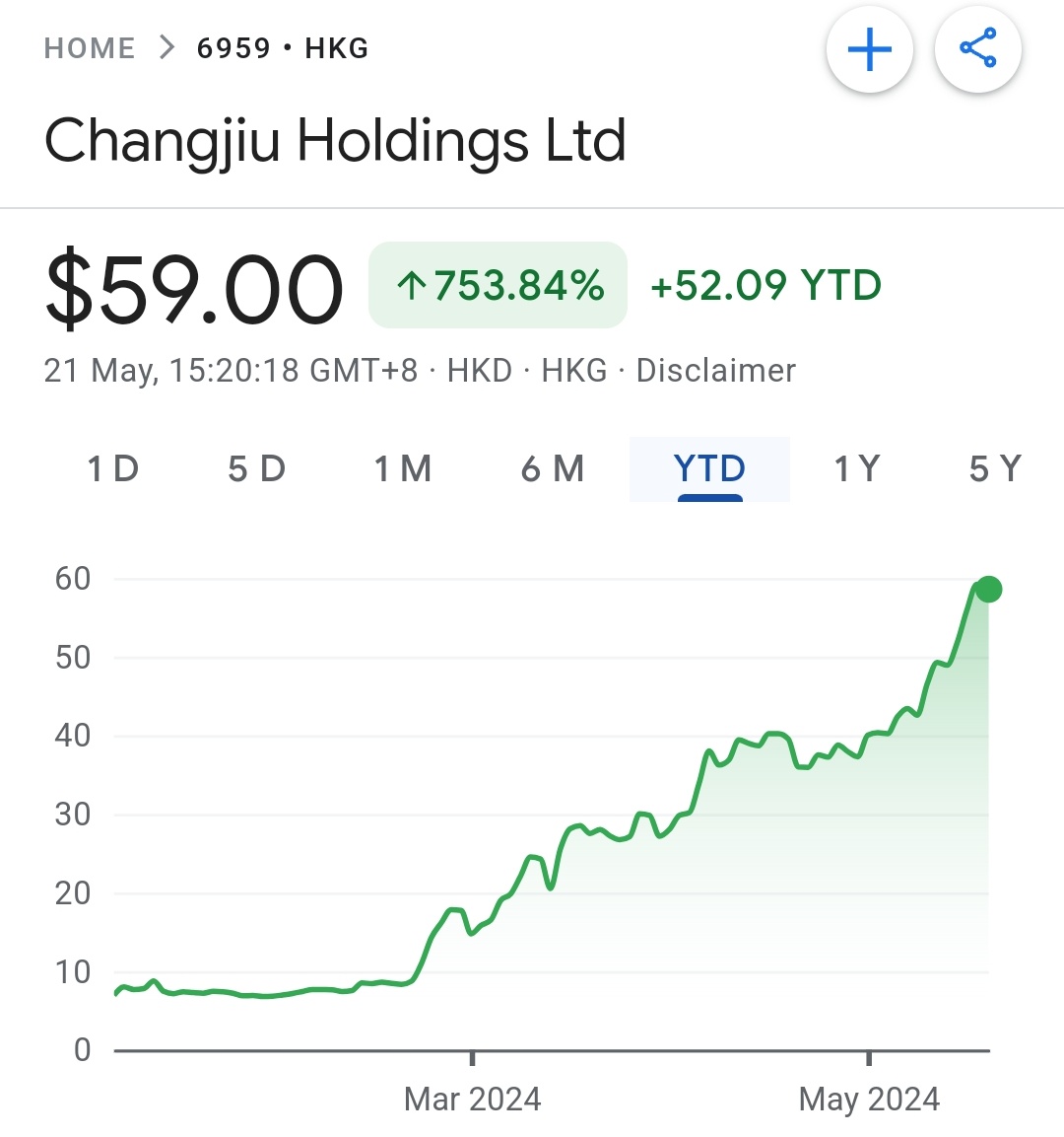 LoL 8x up since IPO in Jan 24 for a usd20m net income company that provides pledged vehicle monitoring services in China (for banks that lend to dealerships to finance inventory). 

Basically a rfid tag and lockbox to keep keys and papers. Nice biz. Yours for 75x PE
