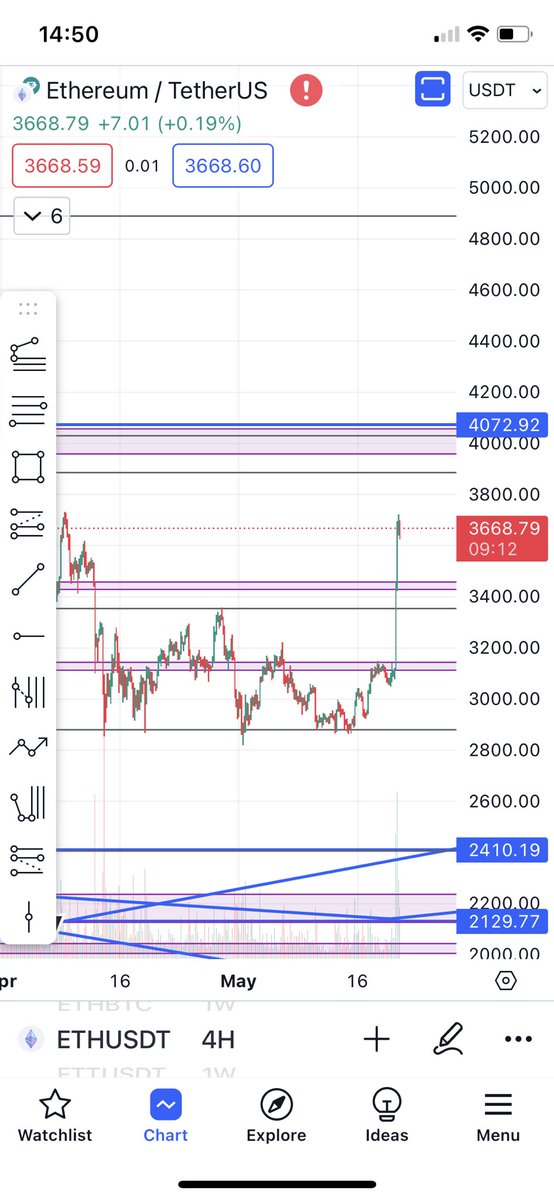 ldcryp's tweet photo. $eth $metis $arb https://t.co/24w60fackF