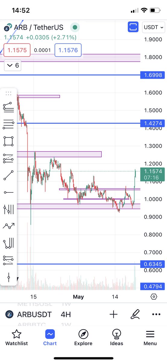 ldcryp's tweet photo. $eth $metis $arb https://t.co/24w60fackF