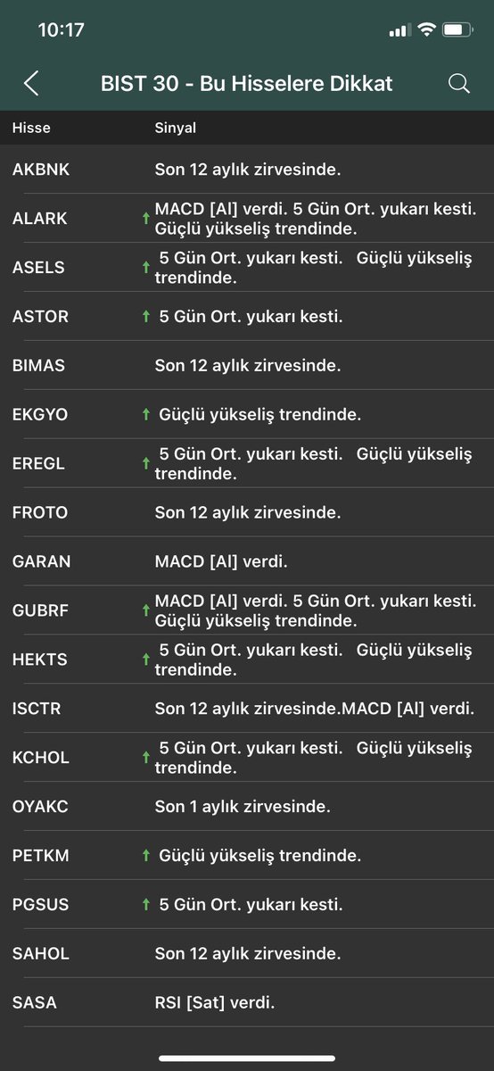 Bist30 #banka neymiş böyle