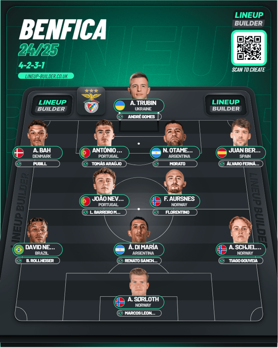 PP_OGDL's tweet image. 📋🦅 #MercadoDeTransferências #DefesoDeVerão #Planeamento #Plantel #PróximaTemporada #Época2425 #v3 #ModeloDeJogo Em 4⃣2⃣3⃣1⃣, fazendo fé que Bernat está a 💯%, Arne Slot leva o Kökçü para Anfield, continue a acreditar em David Neres e vamos finalmente buscar um "Cardozo".