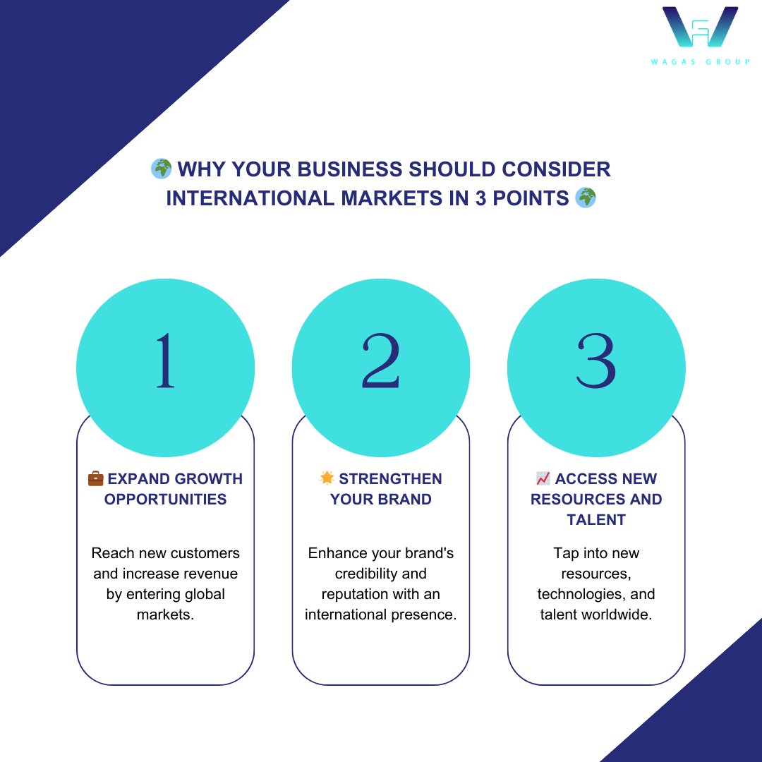 #BusinessGrowth #InternationalMarkets #GlobalExpansion #BrandStrength #Innovation #NewOpportunities