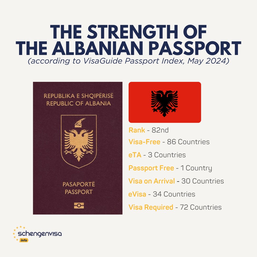 The Albanian passport ranks 82nd in the world as of May 2024 according to VisaGuide Passport Index🇦🇱 #albania #albanianpassport #visaguideindex #passportindex #passport #passportrank #europe #eu #europeanunion #visarequirements