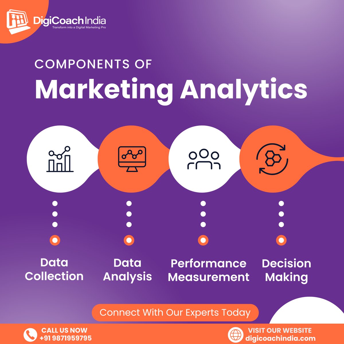 DCI - Digi Coach India tweet media