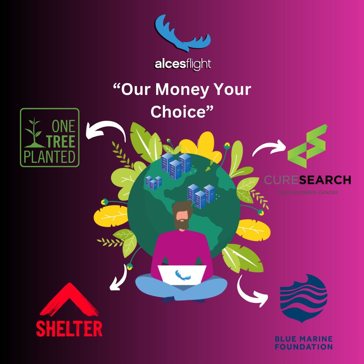 Our 'Our Money, Your Choice' campaign raised £1,050+ for causes, sparked conversations, and empowered action. We are excited to continue this tradition at future events and expand our charitable initiatives to other #HPC conferences. #Impact #ISC #SC #CIUK
