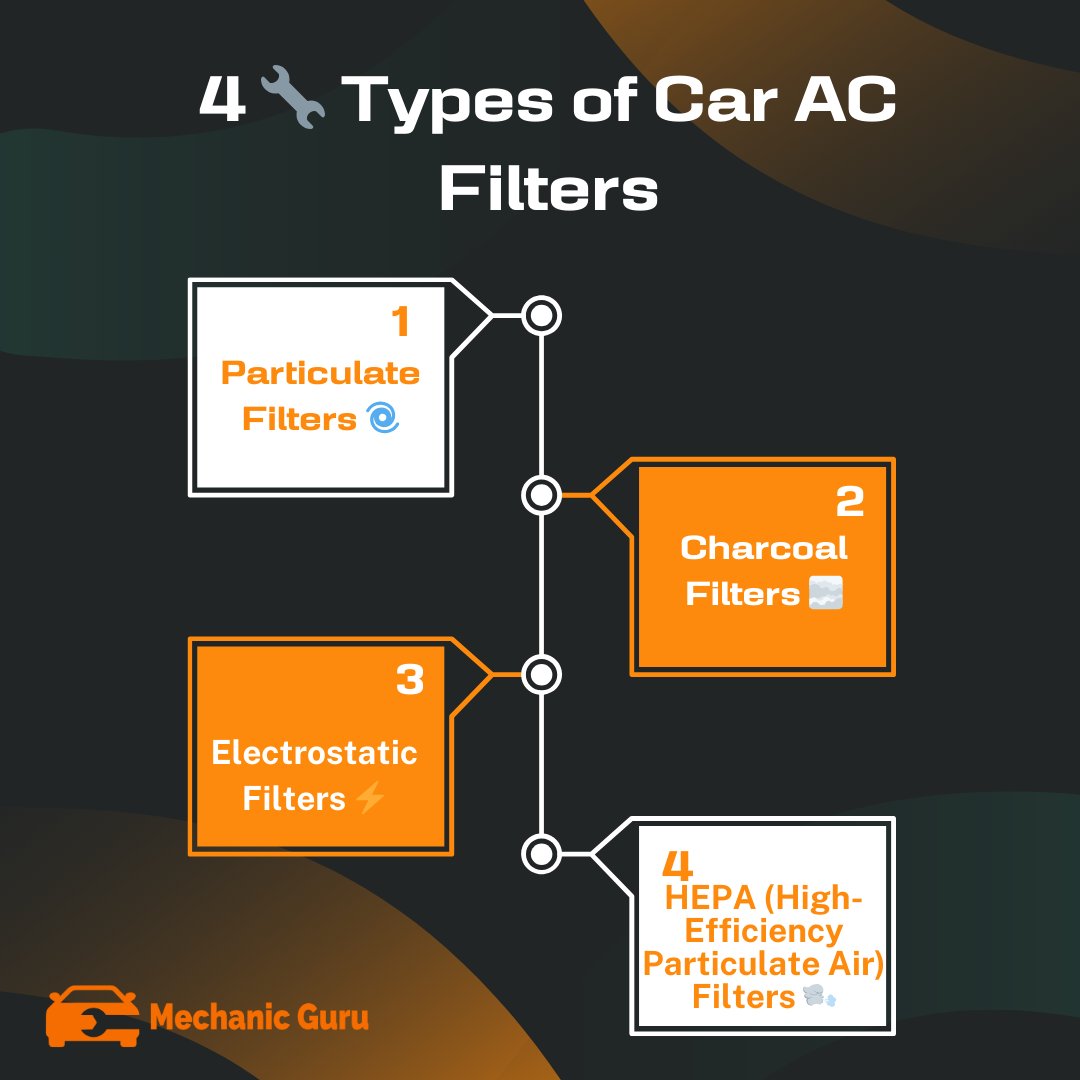 There Are Different Types of Car AC Filters! 🚗❄️

#automobile #msme #automotive #startup #government #sra #gurgaon #gurugram #delhi #india #autorepair #carrepair #carservices #cars #founder #startups