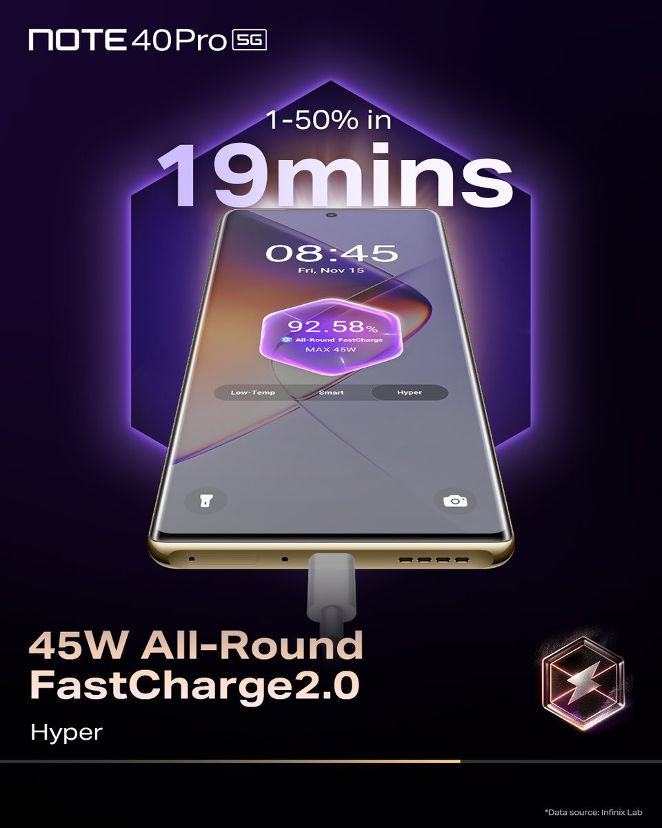 InfinixNigeria's tweet photo. Experience lightning-fast charging like never before! With the #InfinixNote40Pro5G hyper charging feature, go from 1 to 50% battery in just 19 mins! Tap to upgrade now. https://t.co/cz6pyXmaAk