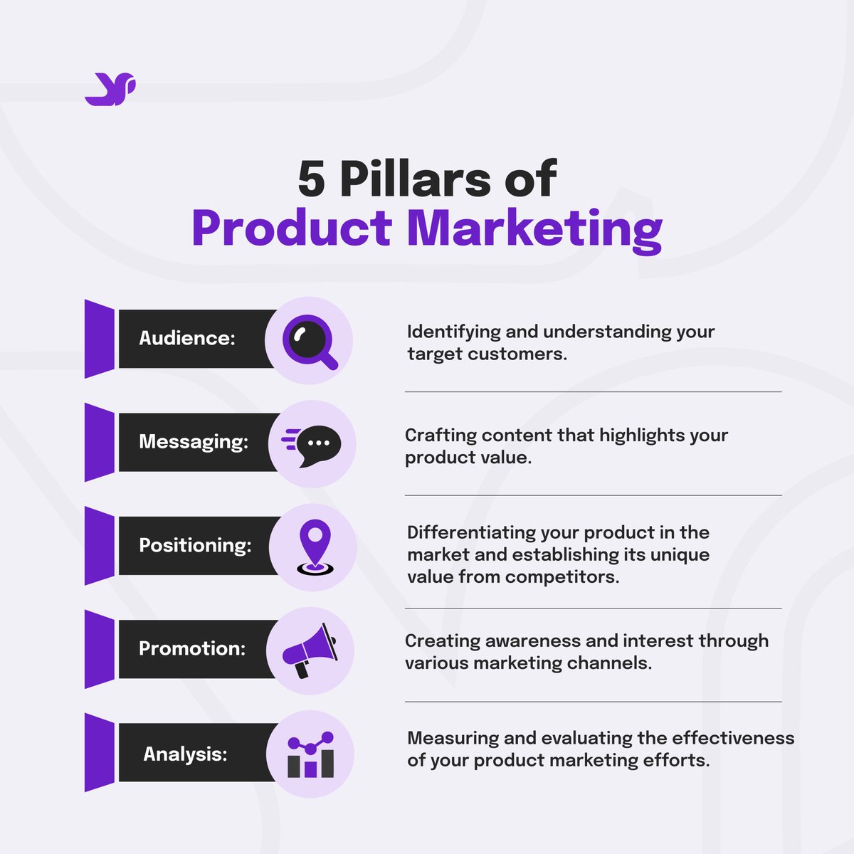 FIVE PILLARS TO BOOST YOUR BUSINESS PRODUCT
#PlugLinkNG #ProductMarketing