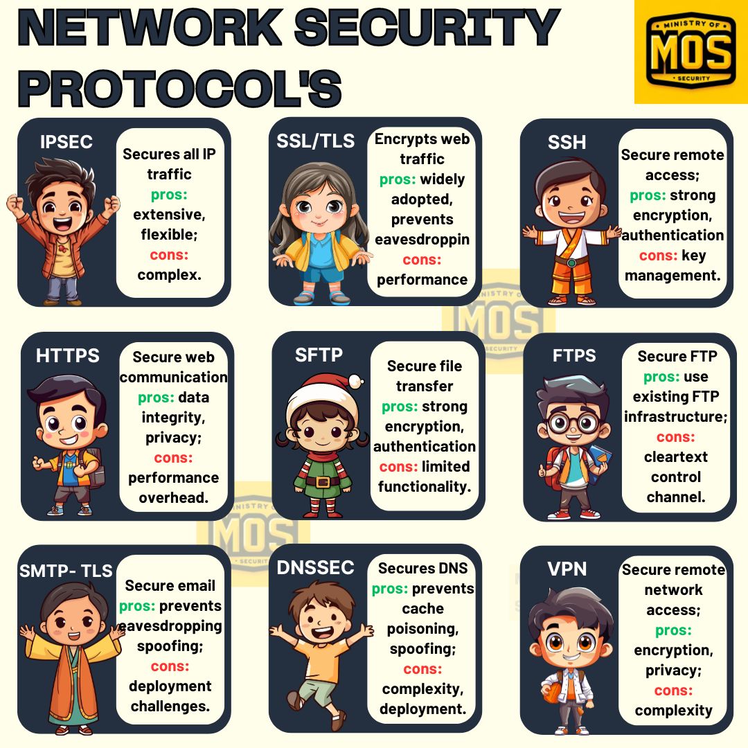 DailyDarkWeb's tweet image. Network Security Protocols

#cybersecurity #infosec #network