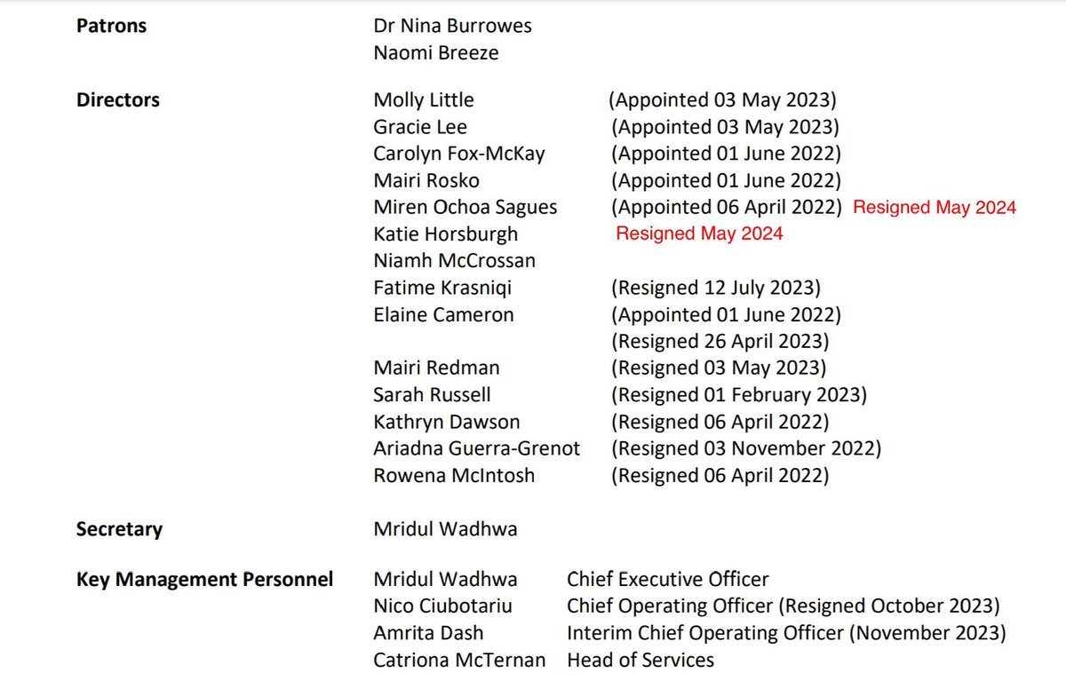 Edinburgh Rape Crisis Centre sure has lost a lot of officers since Mridul Wadhwa became CEO in May 2021 and forced Roz Adams out in 2022. And it appears to have recruited most of their replacements fresh out of Edinburgh University.