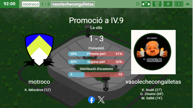 Som de IV! 

Acabem la temporada amb una victòria en la Promoció, per certificar el nostre ascens a IV divisió! 

Comencem un repte molt complicat, però amb moltíssima il·lusió!!! 

A per totes faaaaaaamiliiiii 🙌🏿🙌🏿🙌🏿