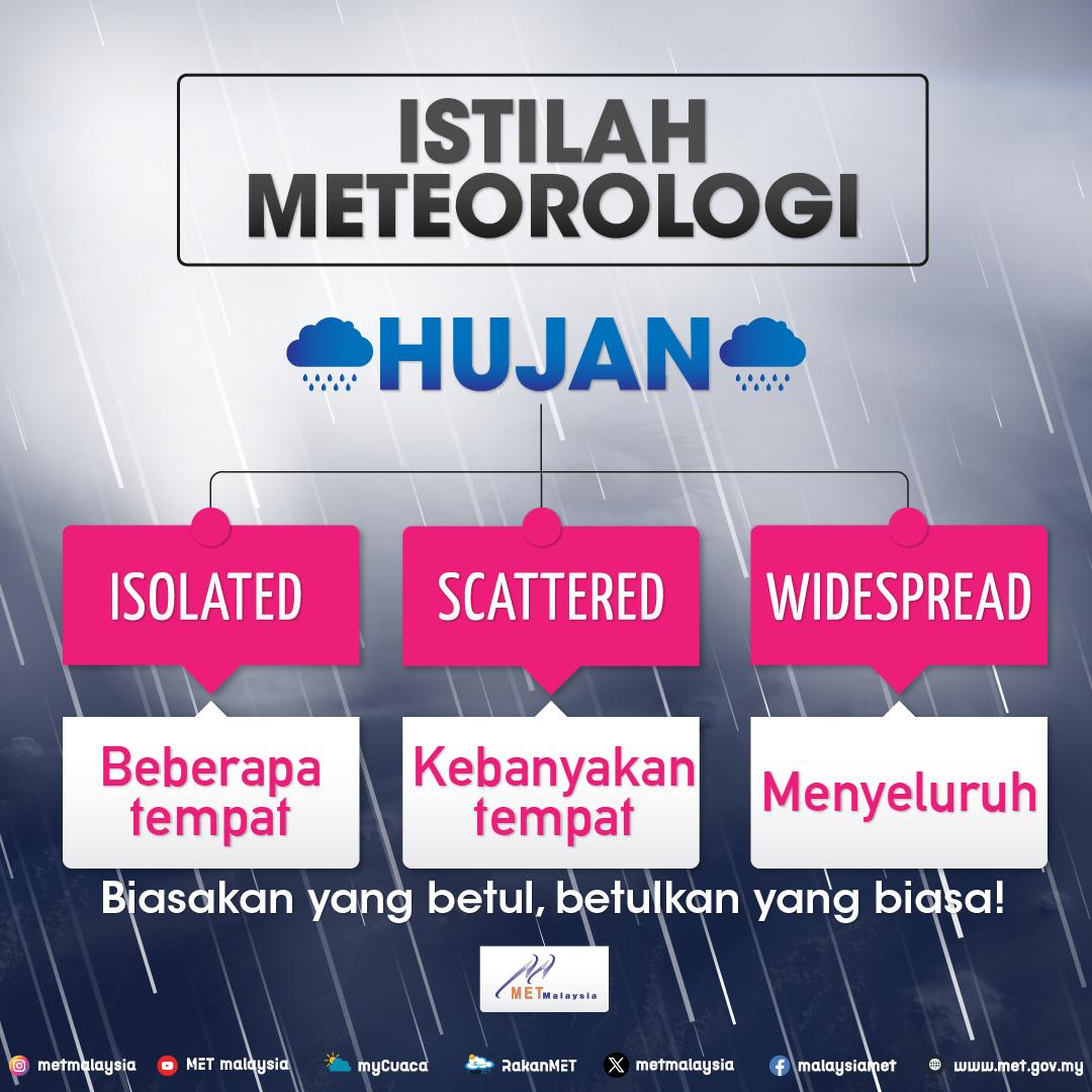 metmalaysia's tweet photo. 𝐓𝐀𝐇𝐔𝐊𝐀𝐇 𝐀𝐍𝐃𝐀❓

Apakah 𝐈𝐒𝐓𝐈𝐋𝐀𝐇 𝐌𝐄𝐓𝐄𝐎𝐑𝐎𝐋𝐎𝐆𝐈 yang digunakan oleh MET Malaysia dalam sistem penyampaian cuaca untuk kawasan yang mengalami hujan?

#metmalaysia
#NRES
#MalaysiaMadani
#TahukahAnda
#istilahmeteorologi https://t.co/NjRlx4fhha