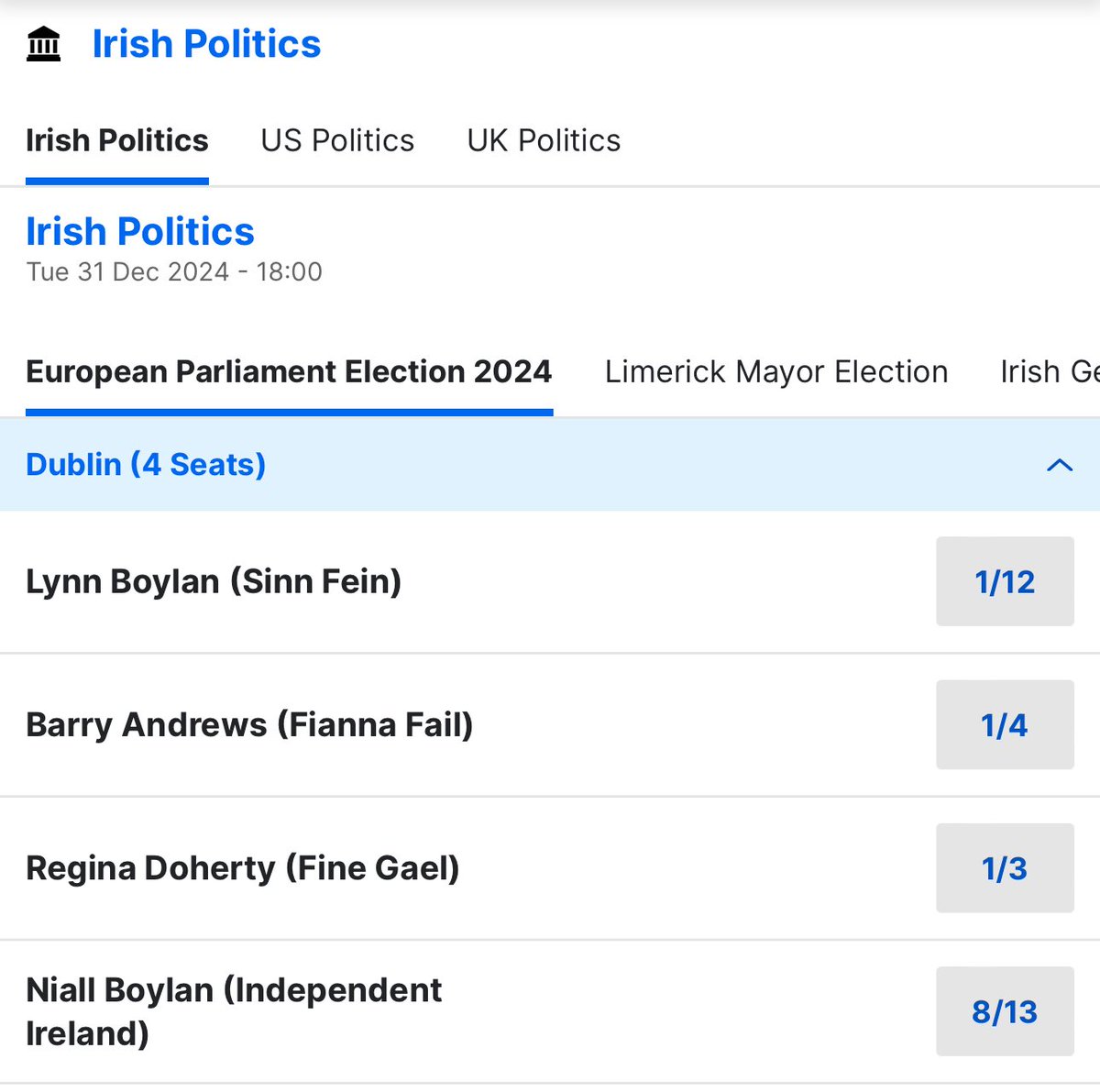 Looking at the betting odds, I imagine the establishment are worried as the pundits have me in line for a seat in Europe. Let’s keep this going and VOTE NO to the government and establishment party candidates. Vote YES for me and we can kick them in the arse. #VoteNiallBoylanNo1
