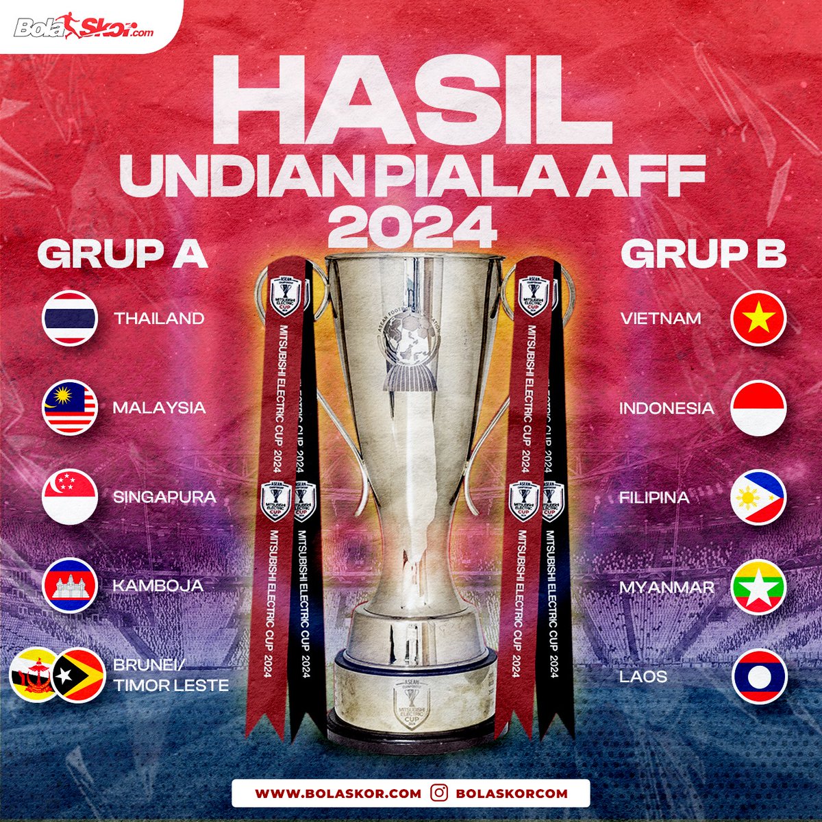 Timnas Indonesia tergabung di Grup B Piala AFF 2024 bersama Vietnam, Filipina, Myanmar, dan Laos.

Kompetisi ini nantinya bakal berlangsung pada 23 November hingga 21 Desember mendatang.

#bolaskorcom #timnasindonesia #pialaaff #affcup #undian #aseancup #aseanchampionship