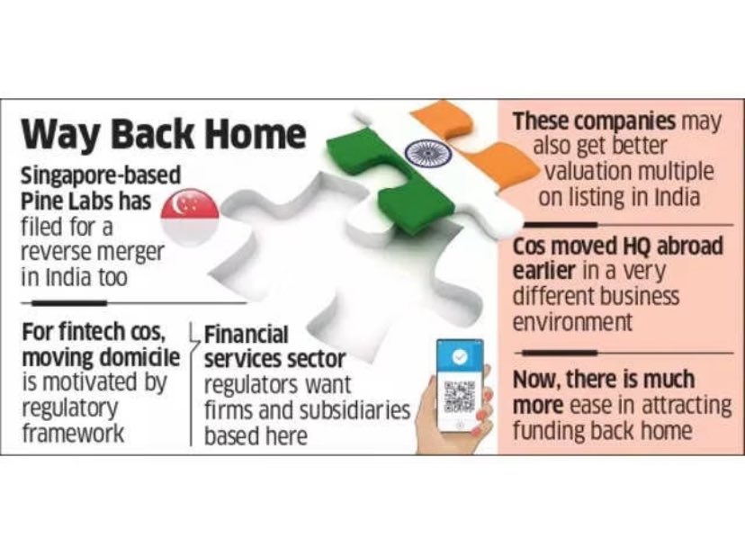 Wind of change.. #fintech firm  @PineLabs gets approval from Singapore court to shift base to India. Few years back there was a trend among Indian #startups to shift base from India but now we see a reverse shift. So what changed? 

Image @EconomicTimes