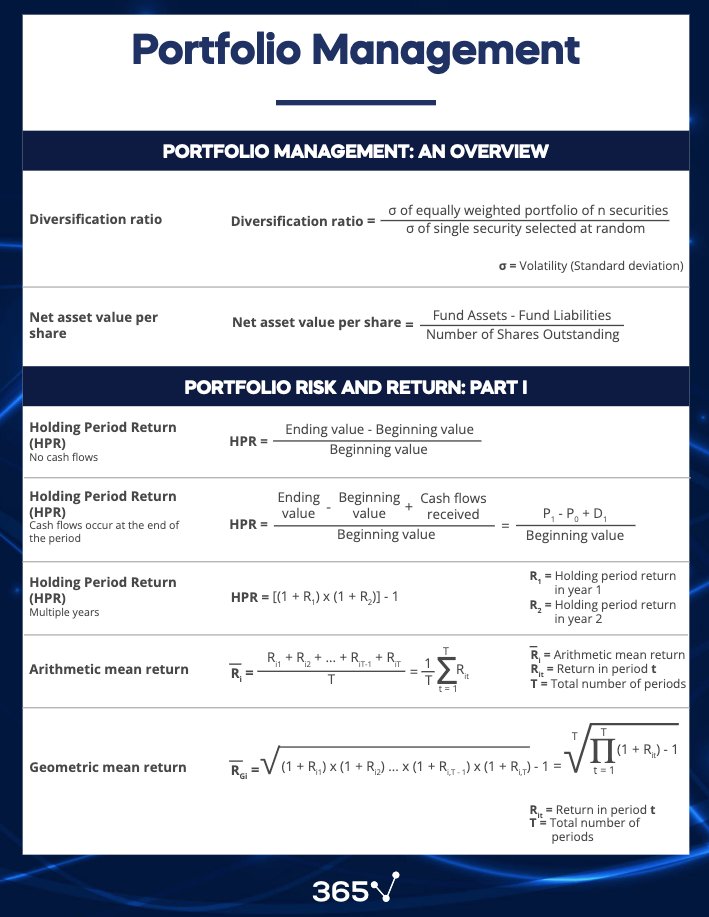 Portfolio Management Cheat Sheet

How to manage your portfolio like a professional: