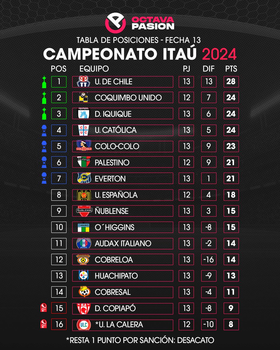 ¡La tabla de posiciones de Primera División! 🏆