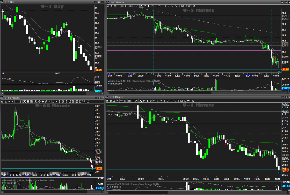 Traded continuation day for both $GOOG and $U - #BBTFamily @AimanBbt