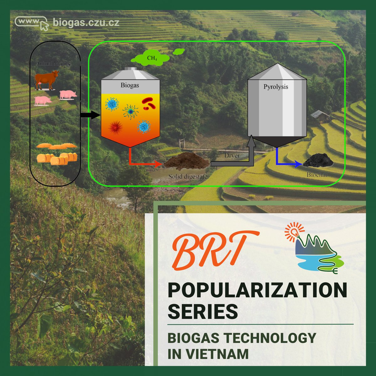 BioRes_Tech's tweet photo. 💡The BRT #Popularization series!
Where we showcase the impact of our research on renewable energy around the globe. Next, biogas technology in #Vietnam 🇻🇳: exploring how #biogas plants are tackling animal manure waste and local energy needs!
🌐https://t.co/gpJljb3QPd https://t.co/BbrDrCxFbE