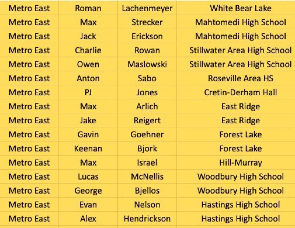 Woodbury HS Royals Baseball (@whsbaseballmn) on Twitter photo Congrats to our guys <a href="/LucasMcnellis/">Lucas McNellis</a> & <a href="/george_bjellos/">George Bjellos</a> on being selected to represent the Metro East All Stars in the <a href="/MSHSBCA/">MN Baseball Coaches</a> All Star game! They are great reps of our school and program! Well deserved for their great careers as 3 year starters for us! #Family #Grit #Royals Congrats to our guys <a href="/LucasMcnellis/">Lucas McNellis</a> & <a href="/george_bjellos/">George Bjellos</a> on being selected to represent the Metro East All Stars in the <a href="/MSHSBCA/">MN Baseball Coaches</a> All Star game! They are great reps of our school and program! Well deserved for their great careers as 3 year starters for us! #Family #Grit #Royals
