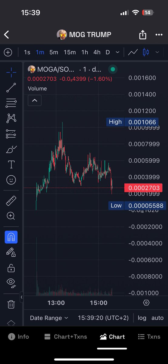 $MOGA by ATH 3x perfect Degen entry still available.