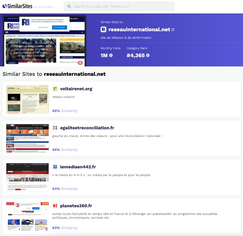 insightnewsme's tweet photo. Top-40 de sites d'actus diffusant des récits pro-russes en France et top-9 de leurs thèses en ce moment. Notre analyse a révélé un réseau de sites d'actualités qui publient des contenus similaires, ont des liens entre eux et qui citent les médias du Kremlin. #France #InfluenceRusse https://t.co/MBQotn6LzD